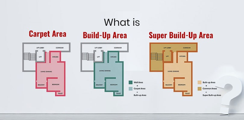 Carpet Area Vs Builtup Area Vs Super Built Up Area Major Difference